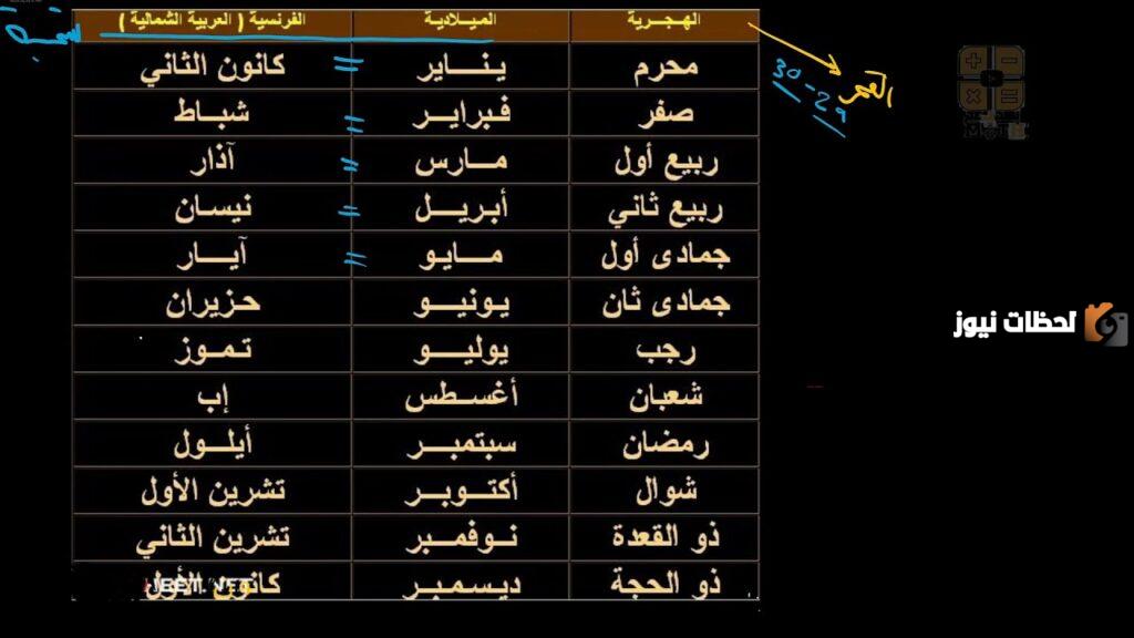 بماذا يتحدد طول الشهر القمري