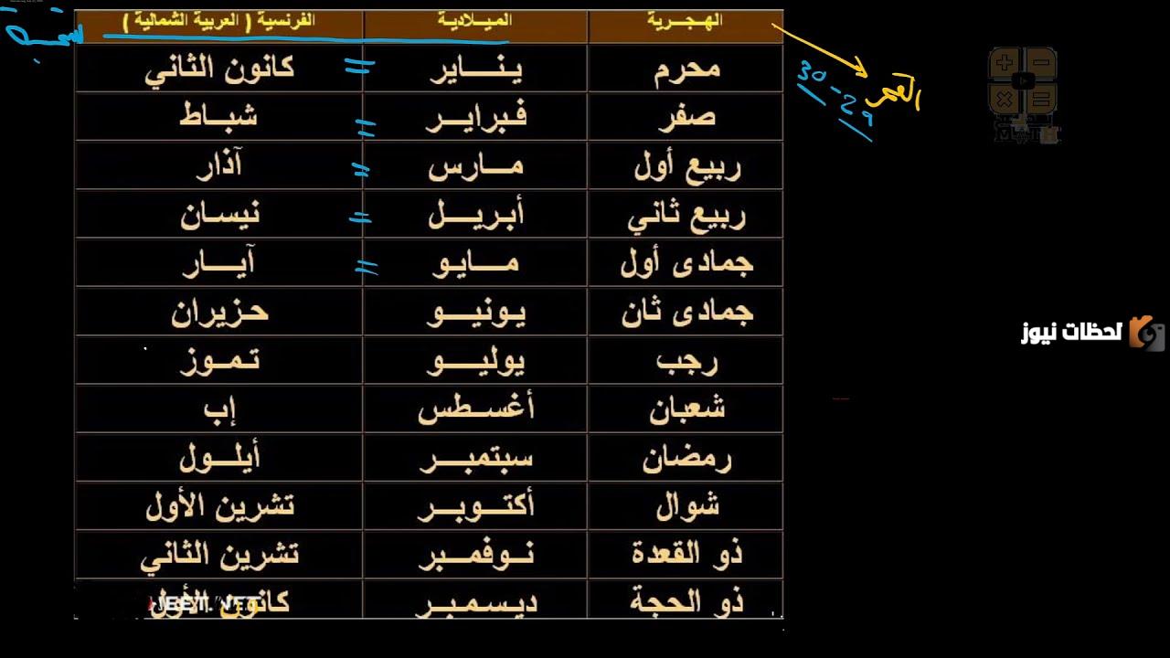 بماذا يتحدد طول الشهر القمري