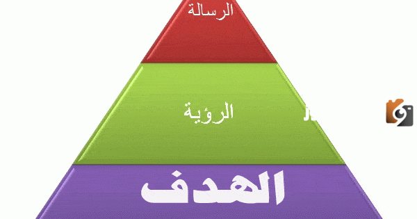 تعريف الرؤية والرسالة والأهداف بالتفصيل والفرق بين الرؤية والرسالة