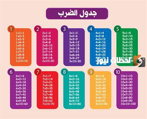 جدول الضرب بالانجليزي كامل بالصور للاطفال
