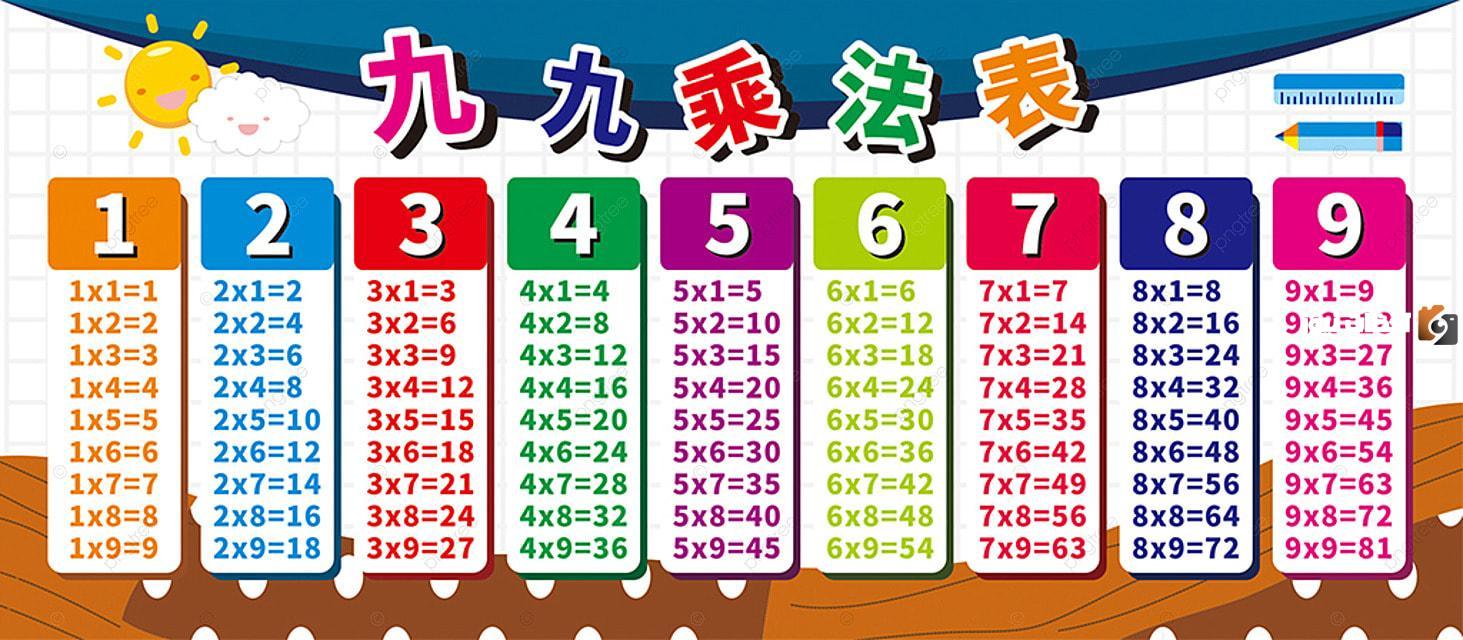 جدول الضرب كامل بالعربي للاطفال