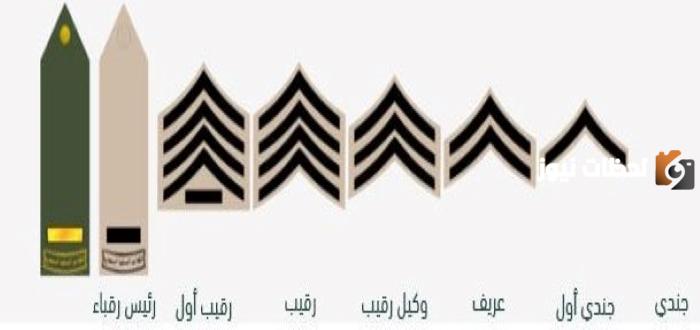 شروط القبول على رتبة وكيل رقيب بالسجون