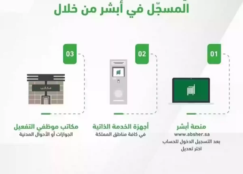 طريقة تغيير رقم الجوال في أبشر عن طريق الجوال
