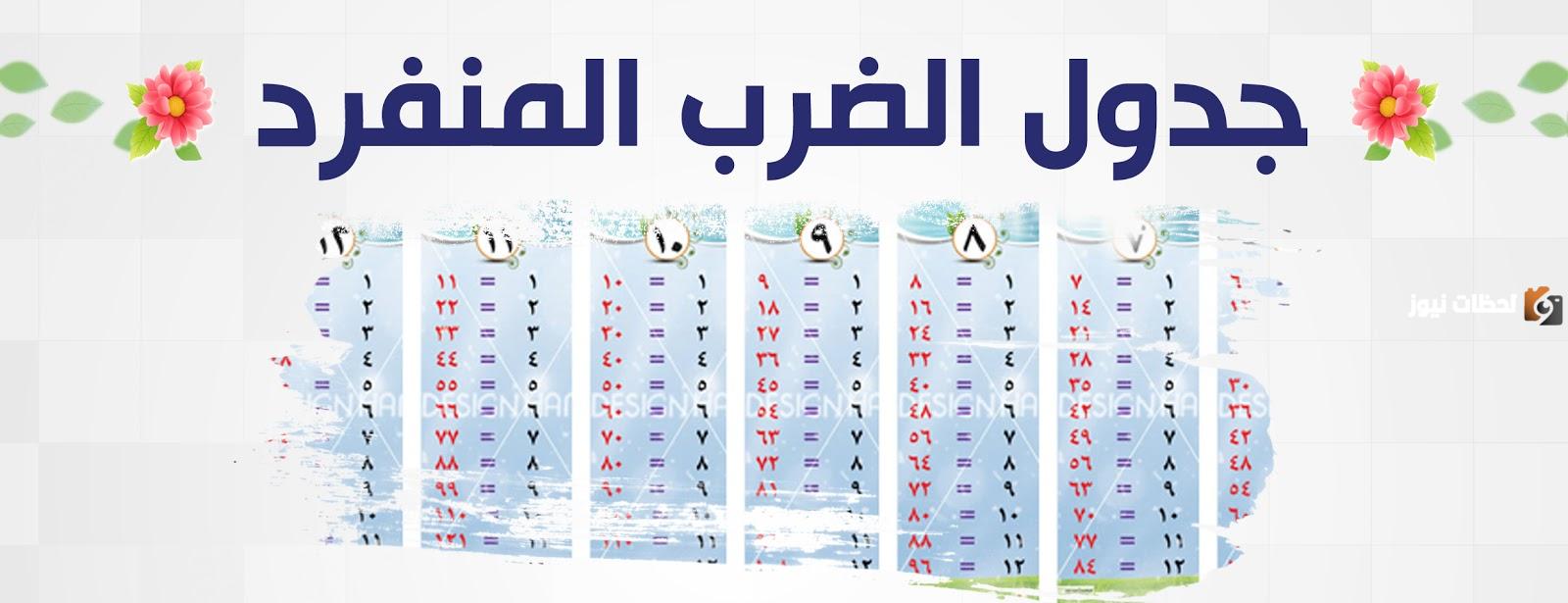 علم ابنك جدول الضرب بالصور