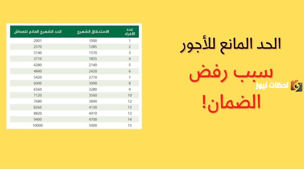 كم أصبح الحد المانع للضمان الاجتماعي المطور