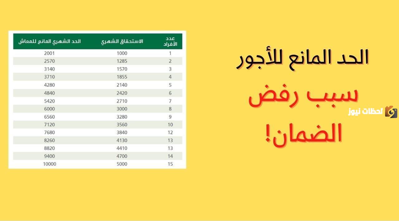 كم أصبح الحد المانع للضمان الاجتماعي المطور