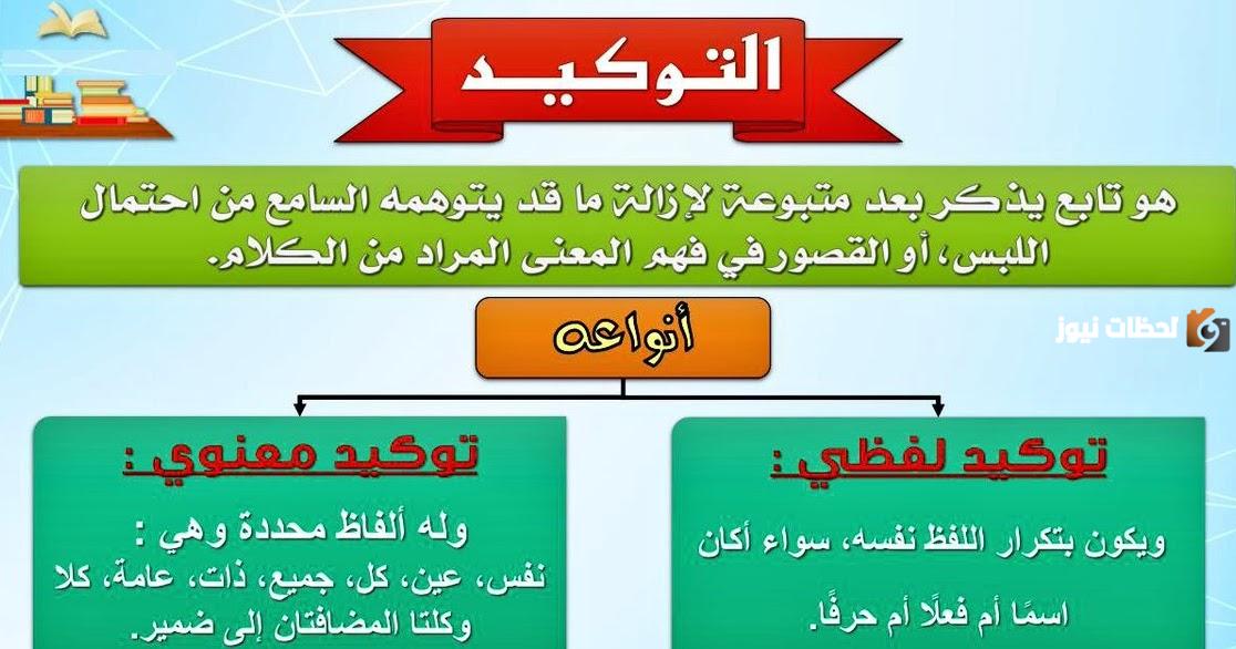 ما هو إعراب التوكيد اللفظي والمعنوي