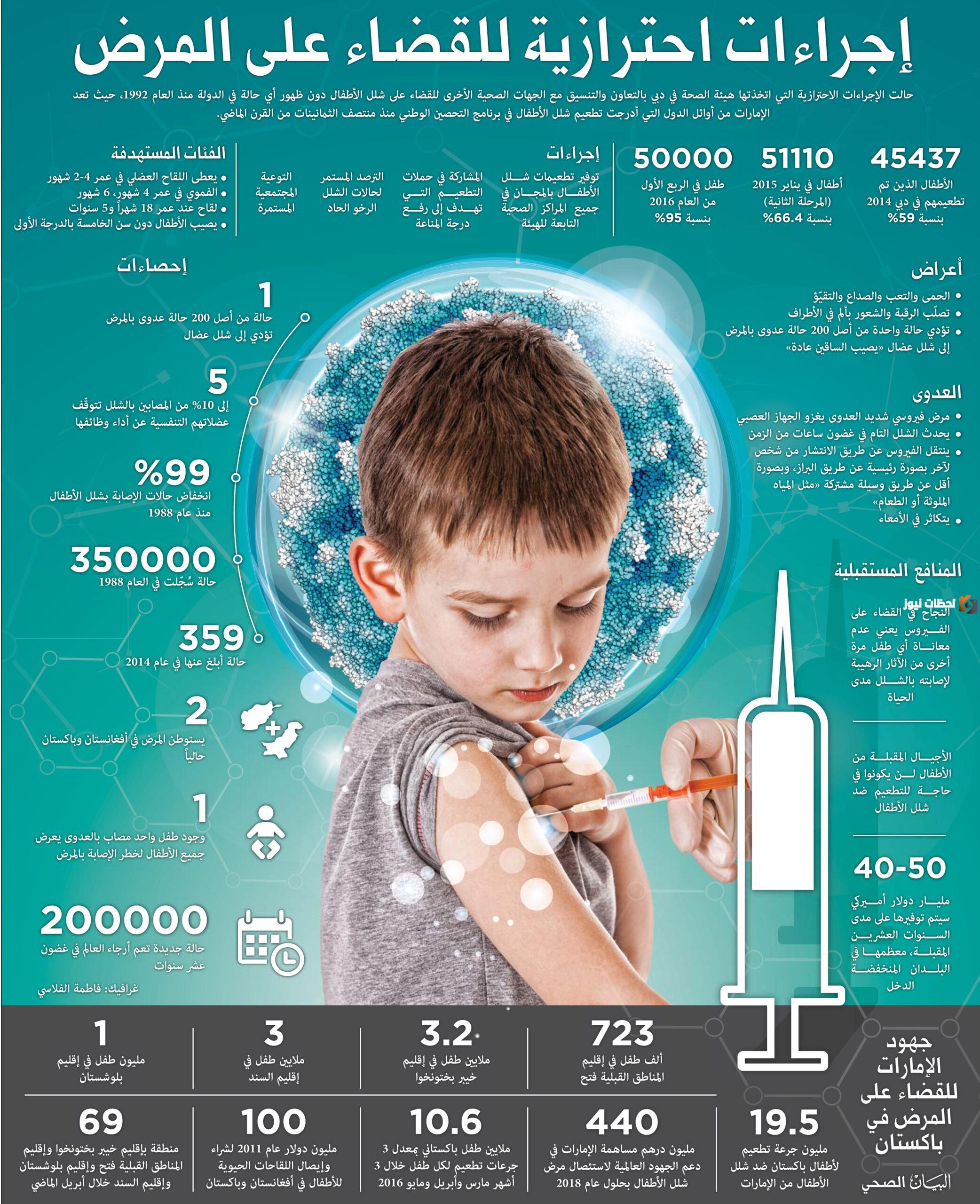 مطويات عن شلل الاطفال للتوعية