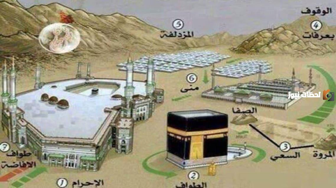 ما هي أركان الحج بالترتيب والتفصيل pdf