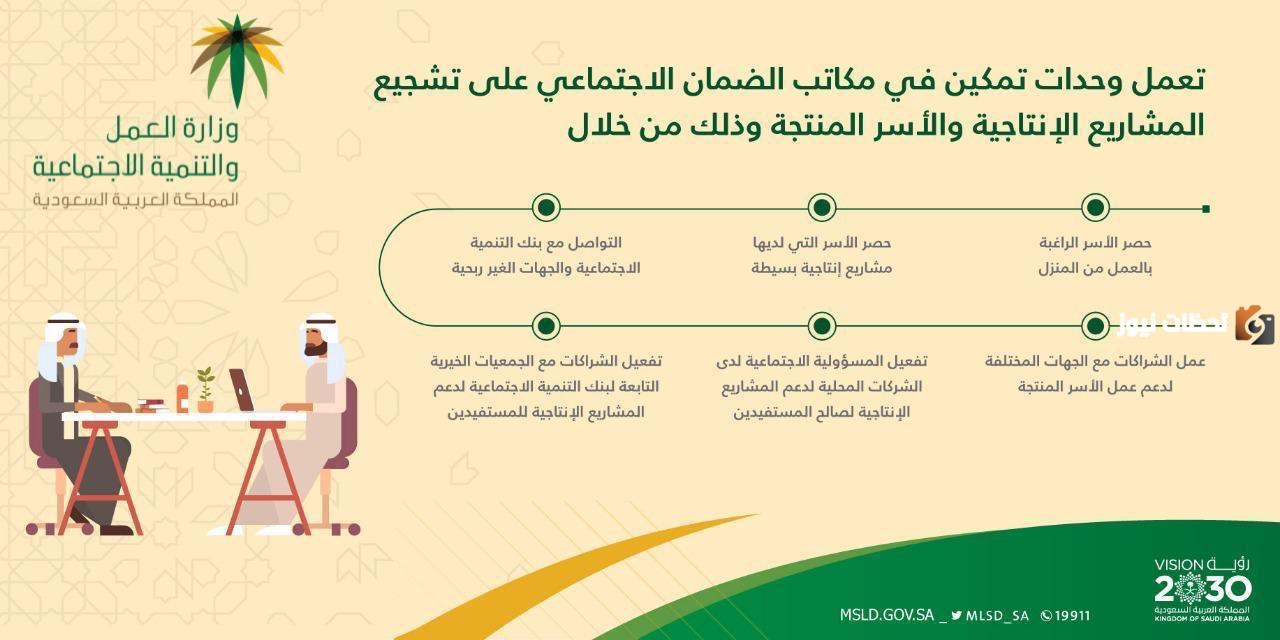 كيفية التسجيل في برنامج تمكين الضمان الاجتماعي 2025 وشروط التسجيل