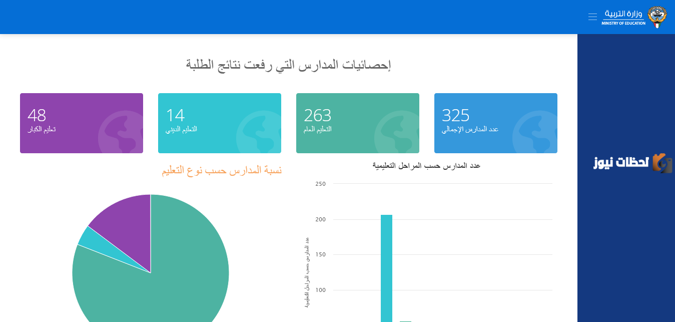 احصائيات المدارس التي رفعت الدرجات في الكويت