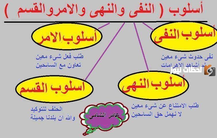 الفرق بين النفي والنهي