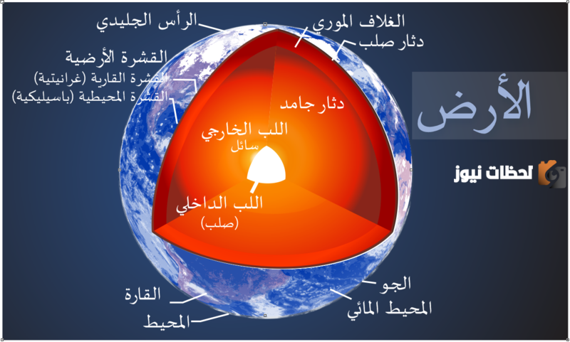 تتكون الأرض من ثلاث طبقات رئيسة ما هي