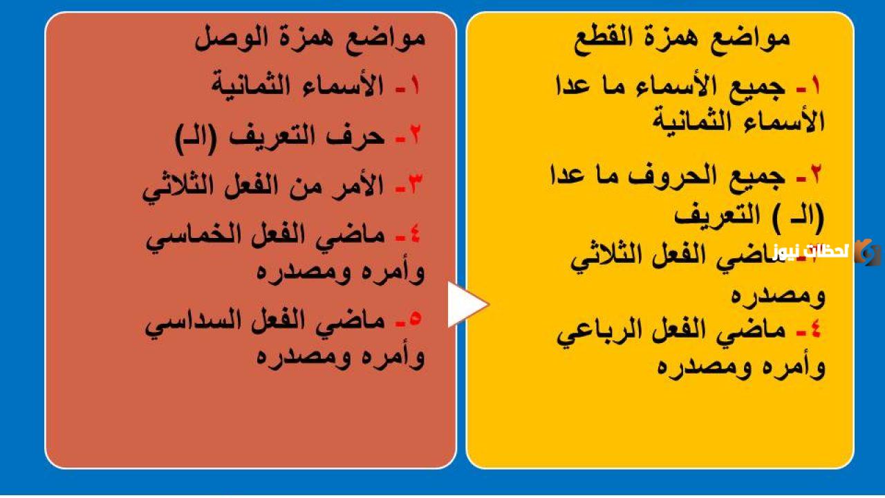 تعريف همزة الوصل والقطع والفرق بينهما