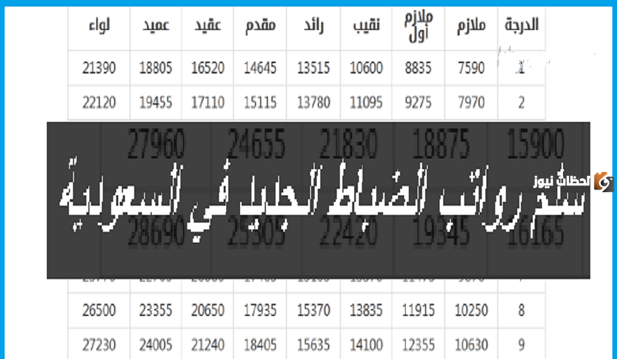 في حالة كونك ضابط جديد.. تفاصيل سلم رواتب العسكريين في السعودية 1447 وقيمة العلاوات السنوية