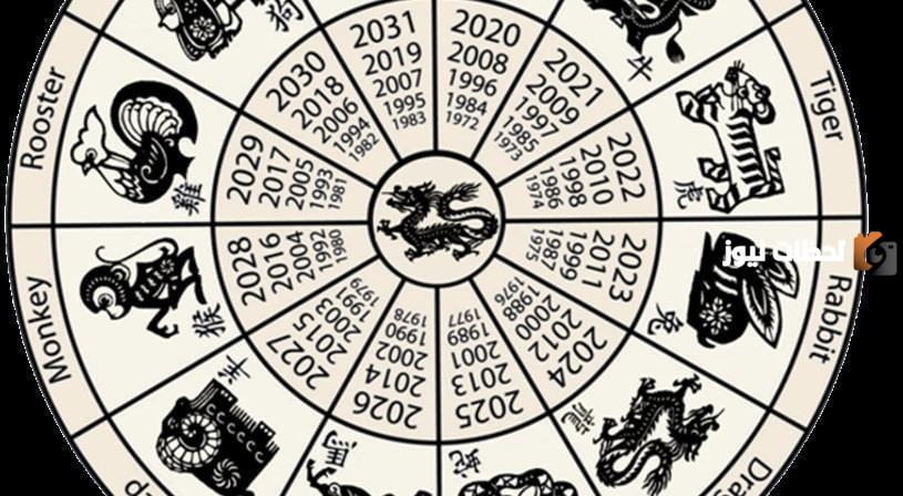 كيف تعرف برجك الصيني