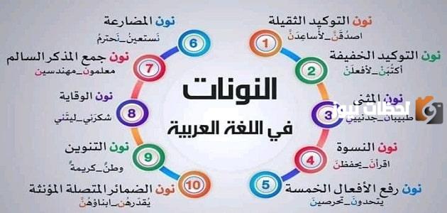 ما الفرق بين نون التوكيد الثقيلة والخفيفة