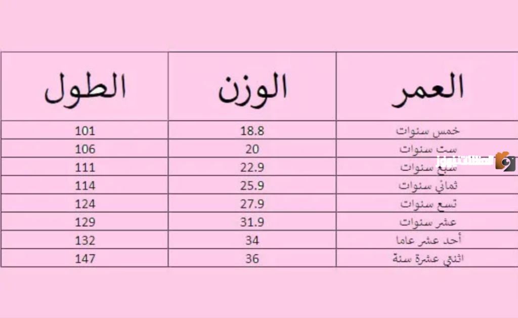 ما هو الطول المثالي للطفل حسب العمر