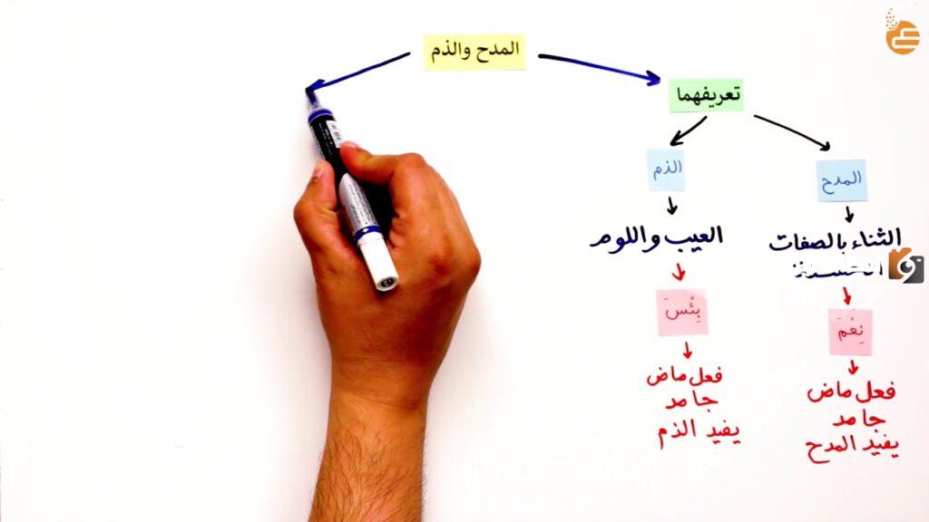 ما هو شرح أسلوب المدح والذم بالتفصيل