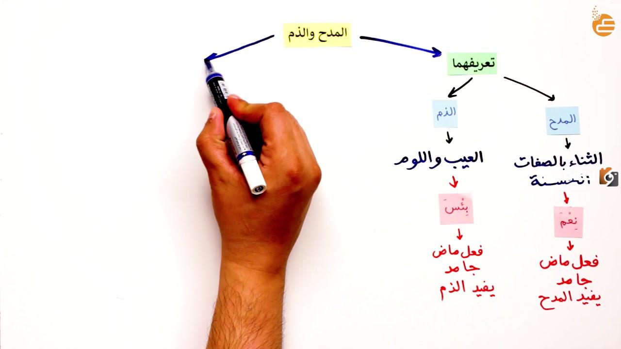 ما هو شرح أسلوب المدح والذم بالتفصيل ما هو شرح أسلوب المدح والذم بالتفصيل