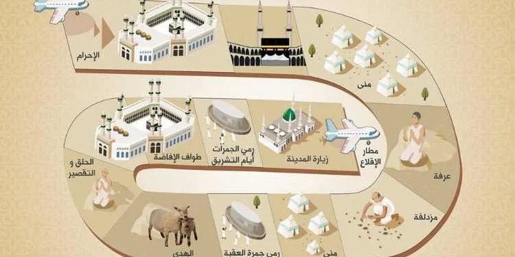 ما هي أركان الحج بالترتيب والتفصيل pdf