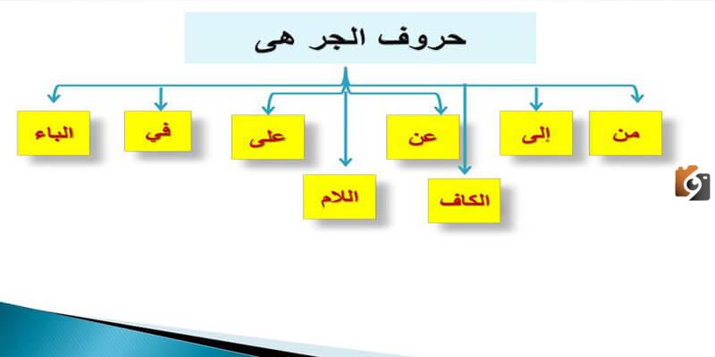 ما هي حروف الجر في اللغة العربية كاملة