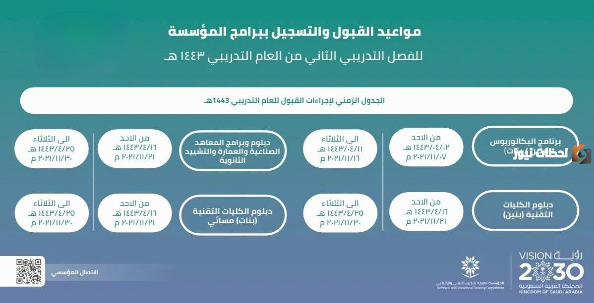 ما هي مواعيد التسجيل في الكلية التقنية العام الجديد