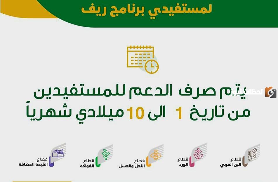 موعد صرف دعم ريف الفواكه وشروط القبول