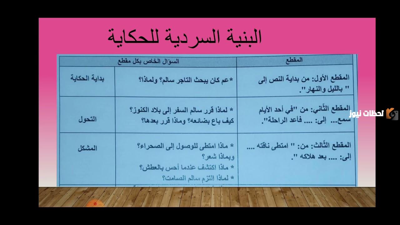 البنية السردية في رواية بداية ونهاية ما هي البنية السردية في الرواية؟