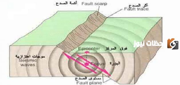 التضاريس التي تظهر في مناطق حدوث الزلازل
