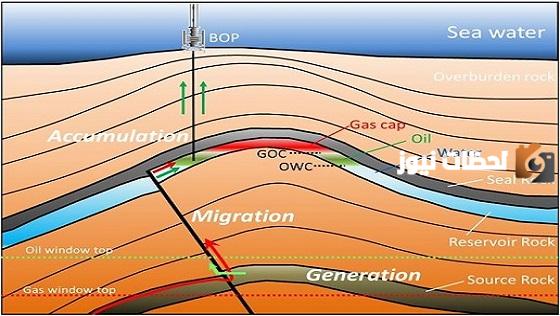 كيف تتم هجرة البترول