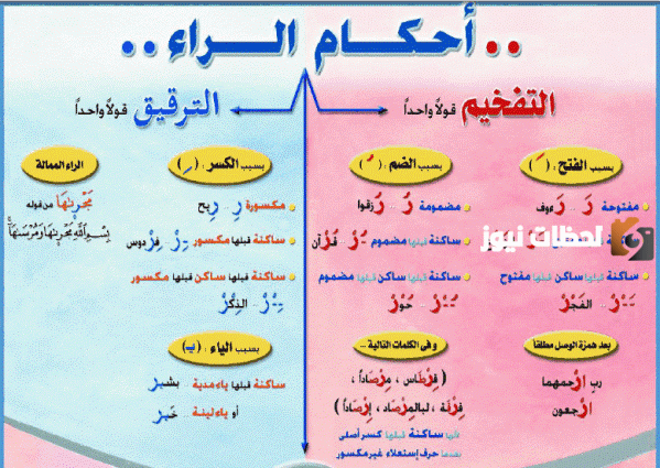 أحكام الراء في التفخيم والترقيق
