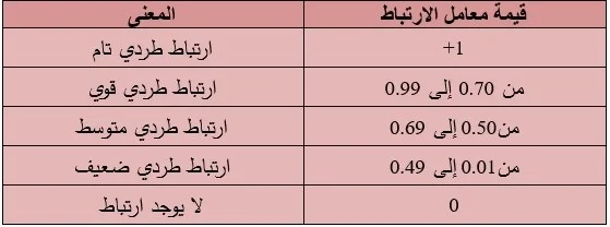 كيف يتم حساب معامل الثبات وما هي العوامل التي تؤثر عليه؟!
