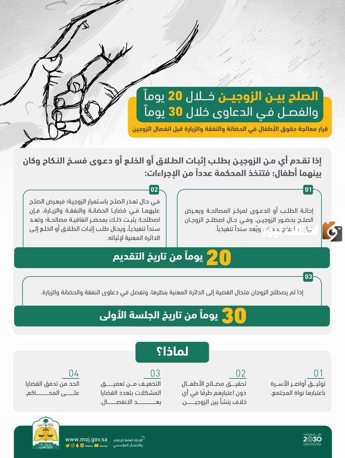 كيف اقدر اثبت طلاق عن طريق ناجز