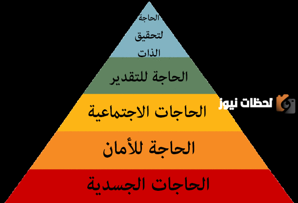 معلومات عن هرم ماسلو