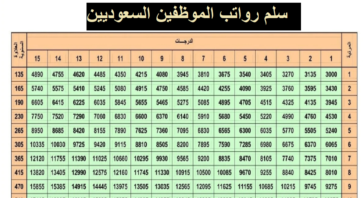 سلم رواتب المتقاعدين للمعلمين الجدد في السعودية