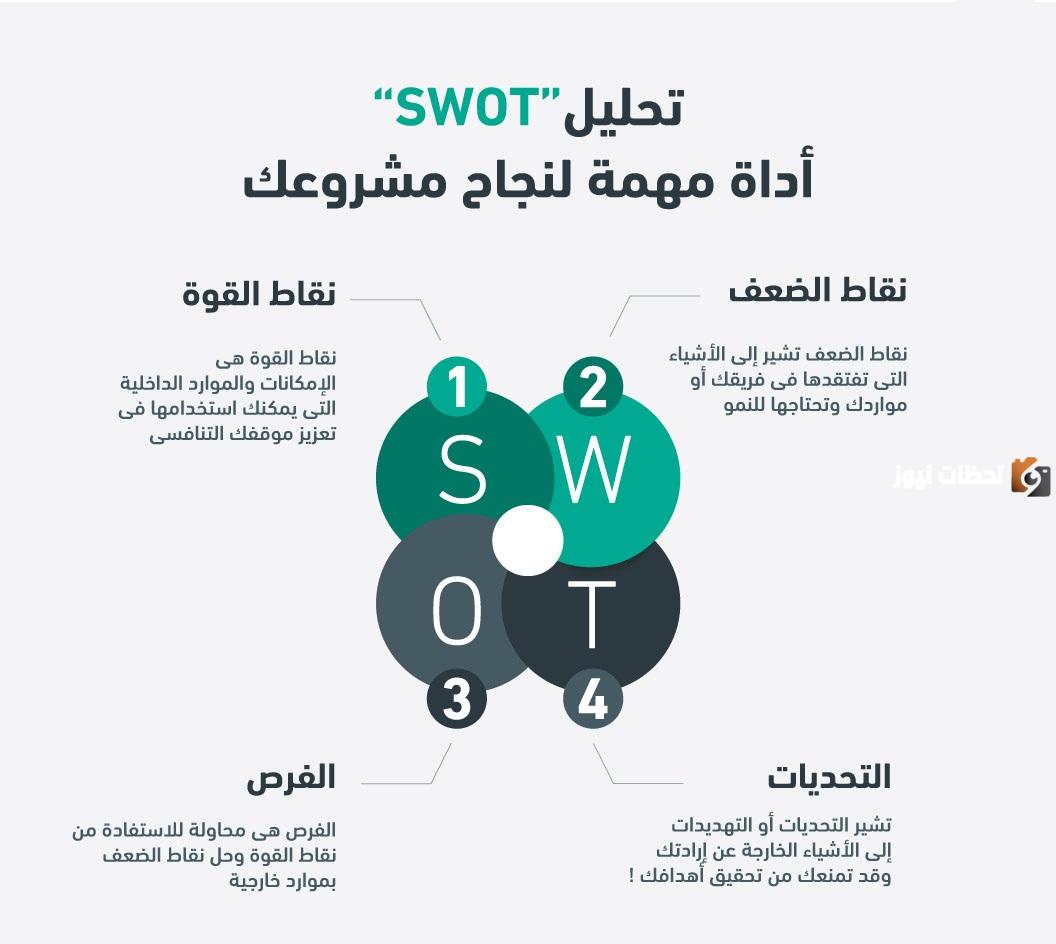 دراسة نقاط القوة والضعف في المشروع