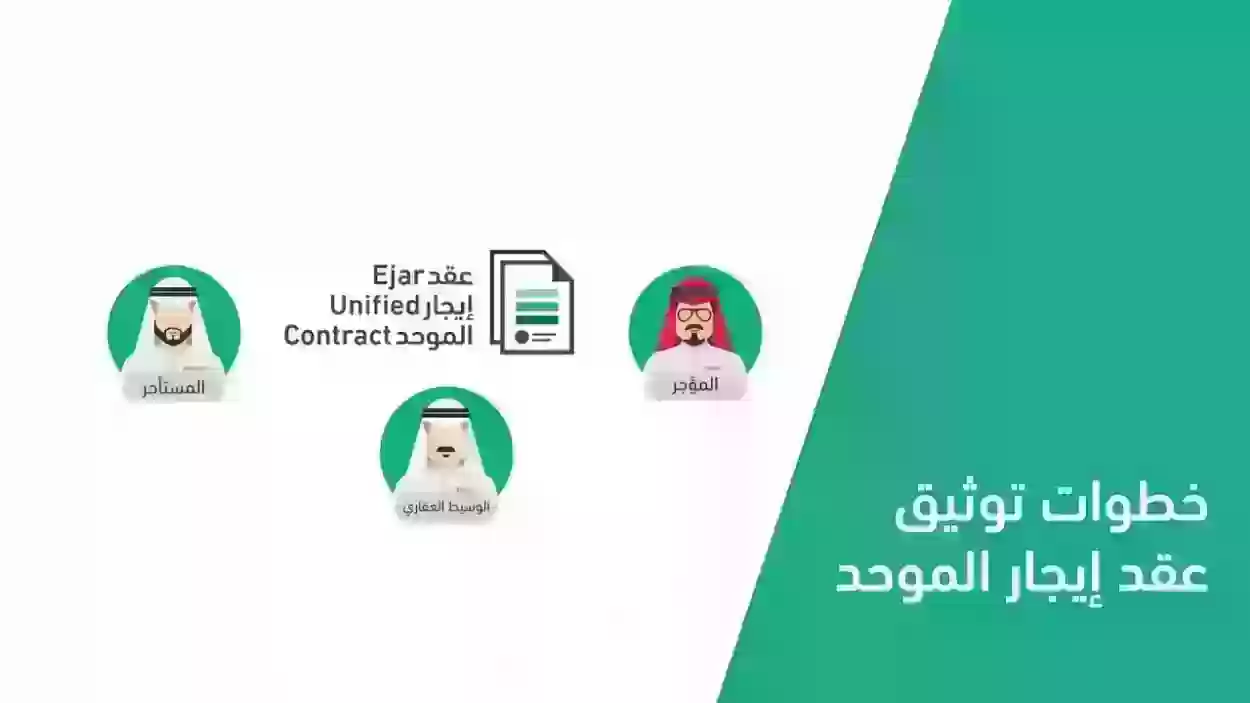 المسؤول عن دفع رسوم عقد الإيجار الإلكتروني في السعودية