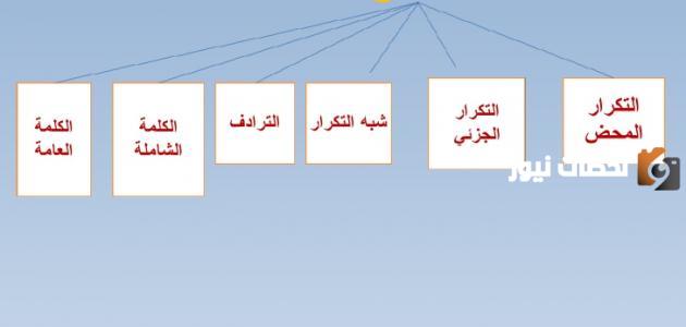 أنواع الخطاب السياسي