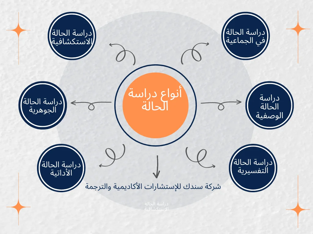 خصائص دراسة الحالة