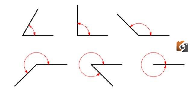 ما هي أنواع الزوايا وما أبرز المعلومات التي ذكرت في هذا الدرس