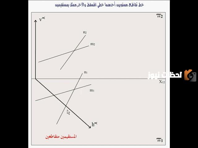  الهندسة الوصفية