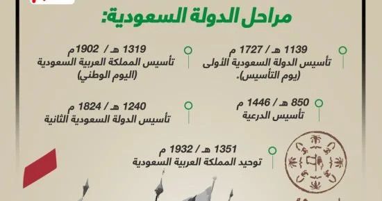 معلومات عن يوم التأسيس السعودي