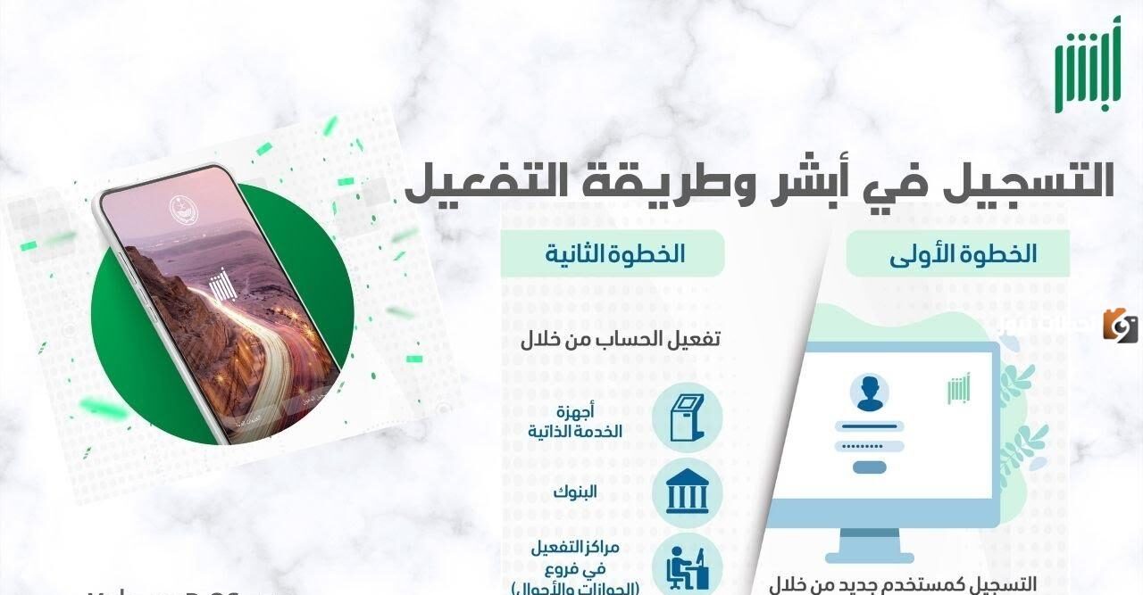 زوجة المقيم التسجيل في أبشر