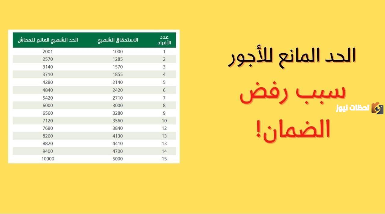 الحد المانع في الضمان الاجتماعي