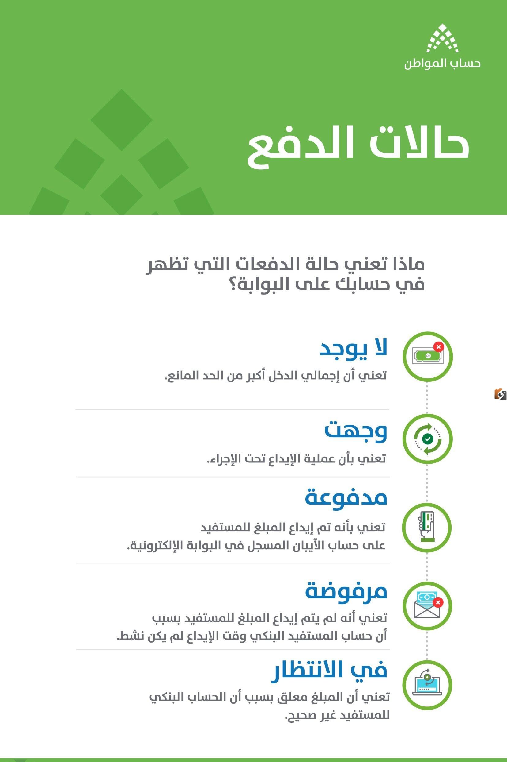 حالة الدفعة لا يوجد