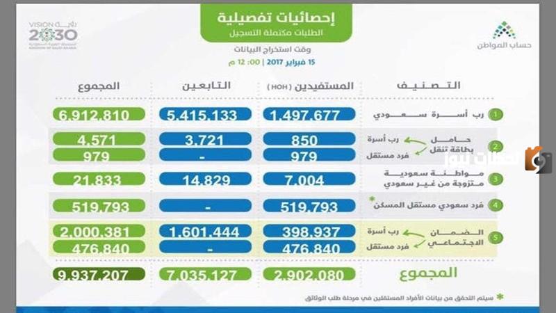 حساب المواطن للطلاب