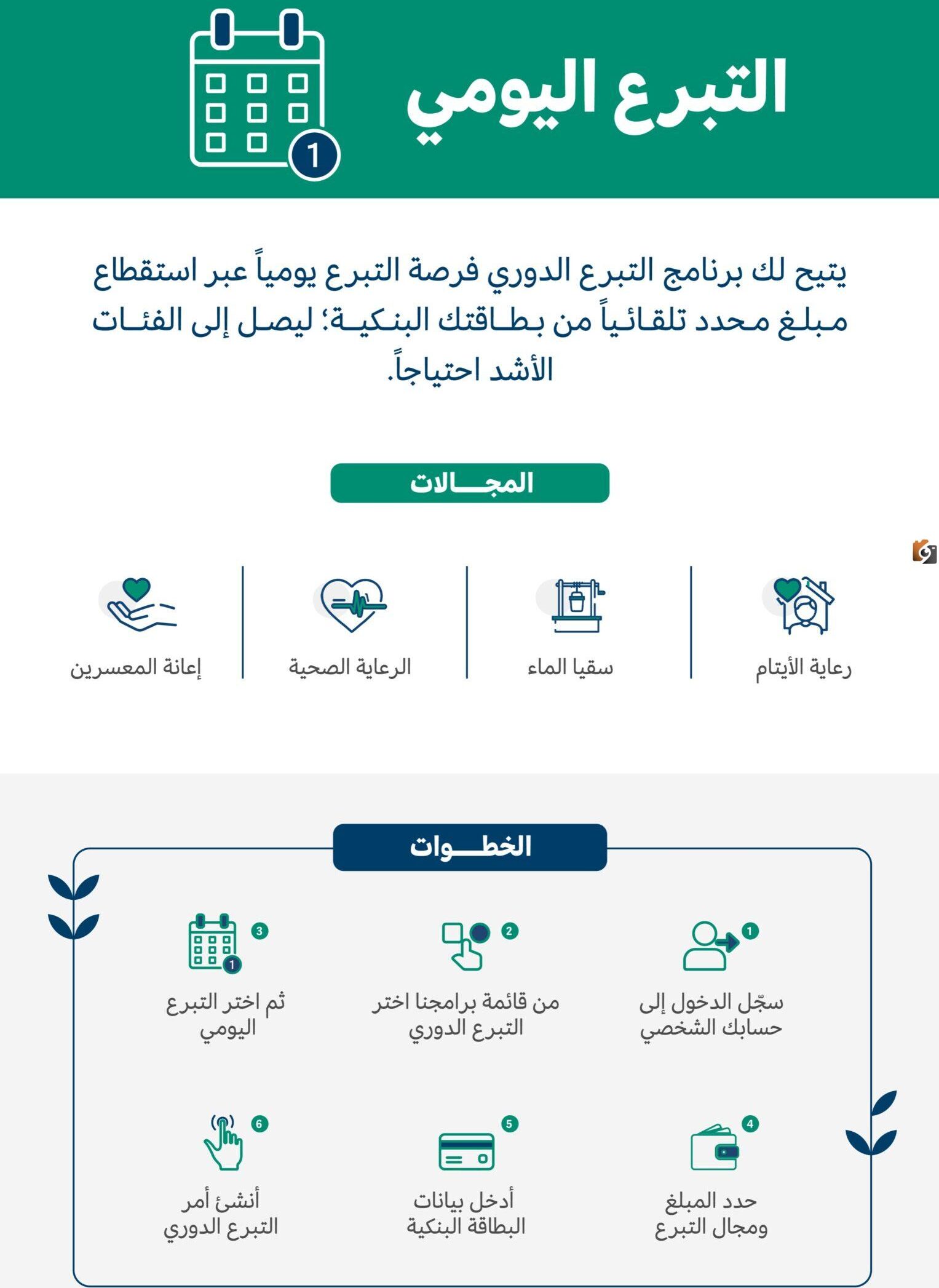 رقم منصة إحسان للتبرع