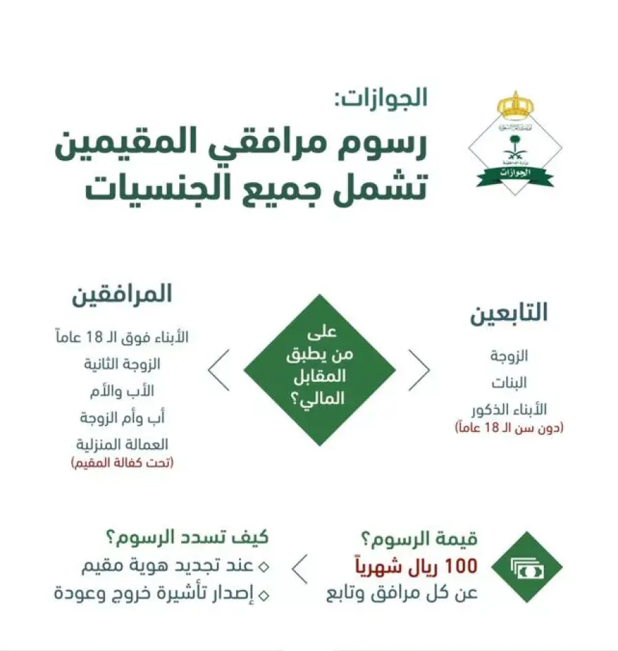 رسوم المرافقين