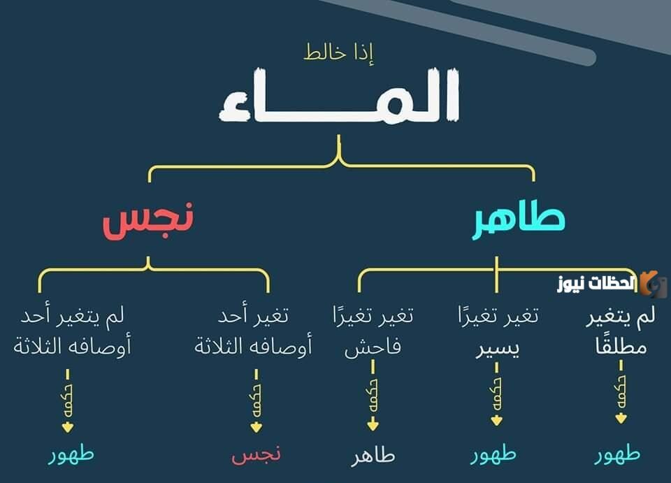 الماء الطاهر والطهور